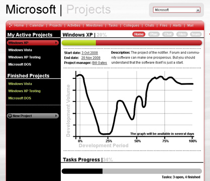 Enterprise Collaboration Software