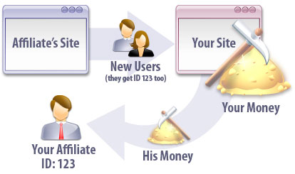 Dating Script Affiliate Program